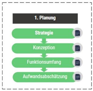 Die Planung